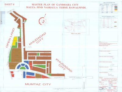 Gandhara City Master Plan The Reliance Properties & Developers